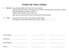 Types of Volcanoes Worksheet