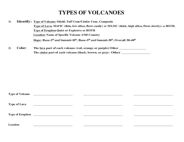 Types of Volcanoes Worksheet