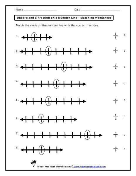 Understand a Fraction on a Number Line Worksheet