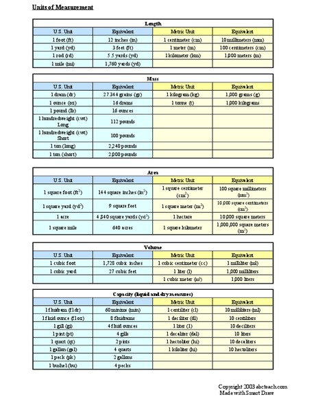 Units of Measurement Worksheet