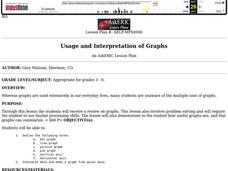 Usage and Interpretation of Graphs Lesson Plan