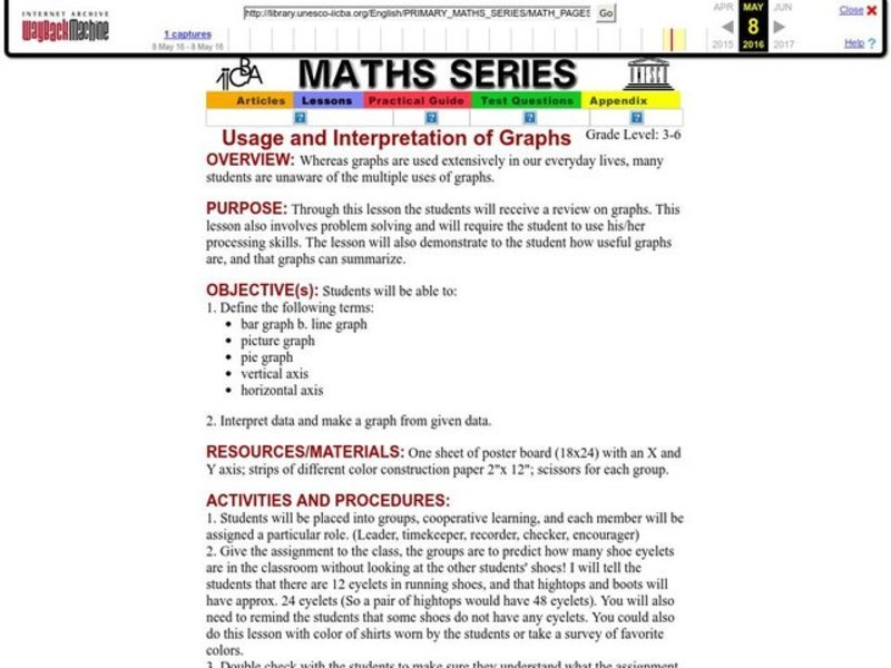Usage and Interpretation of Graphs Lesson Plan
