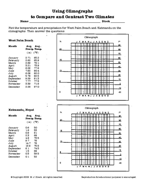 Using Climographs to Compare and Contrast Two Climates Worksheet