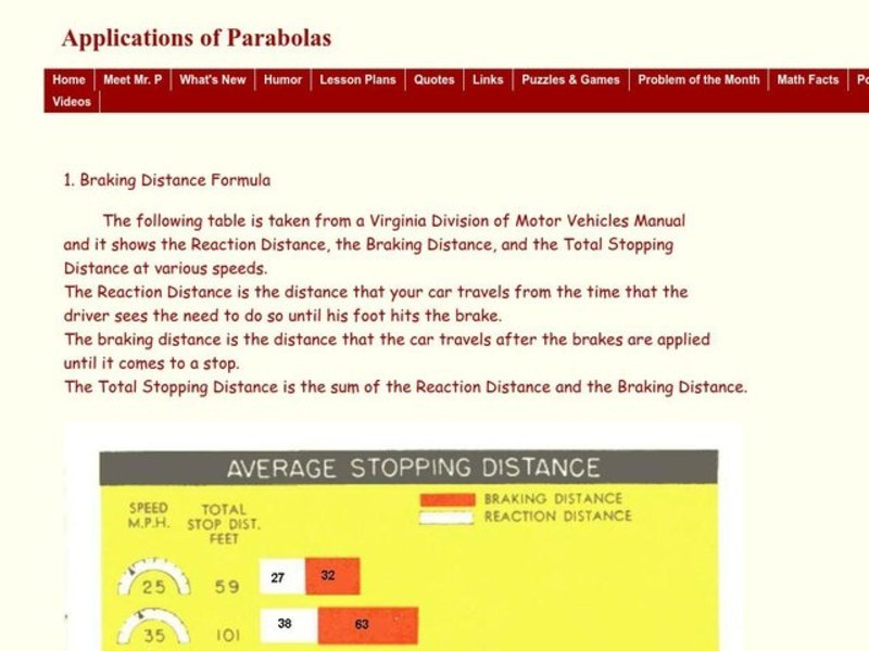 Applications of Parabolas Worksheet