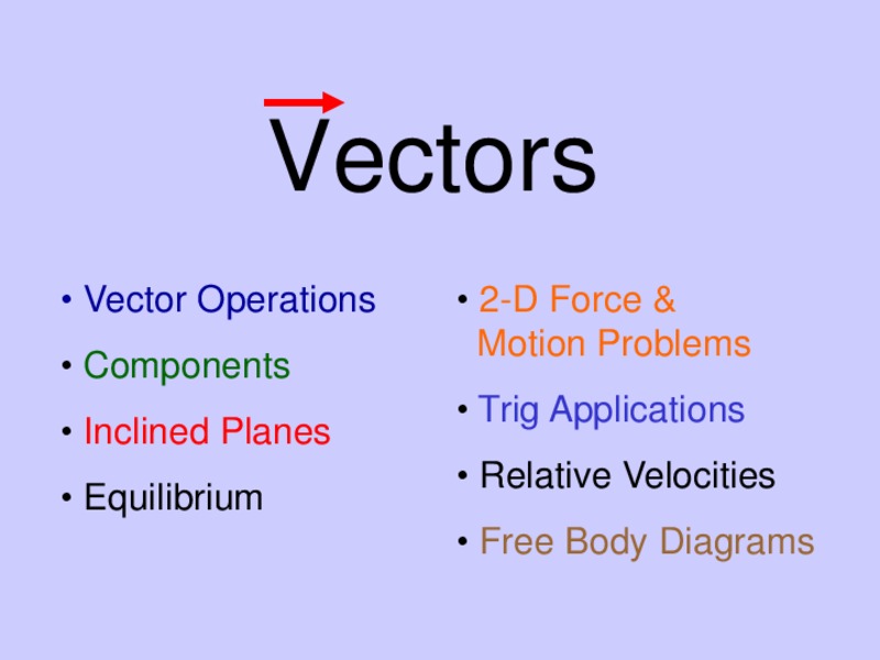 Vectors PPT