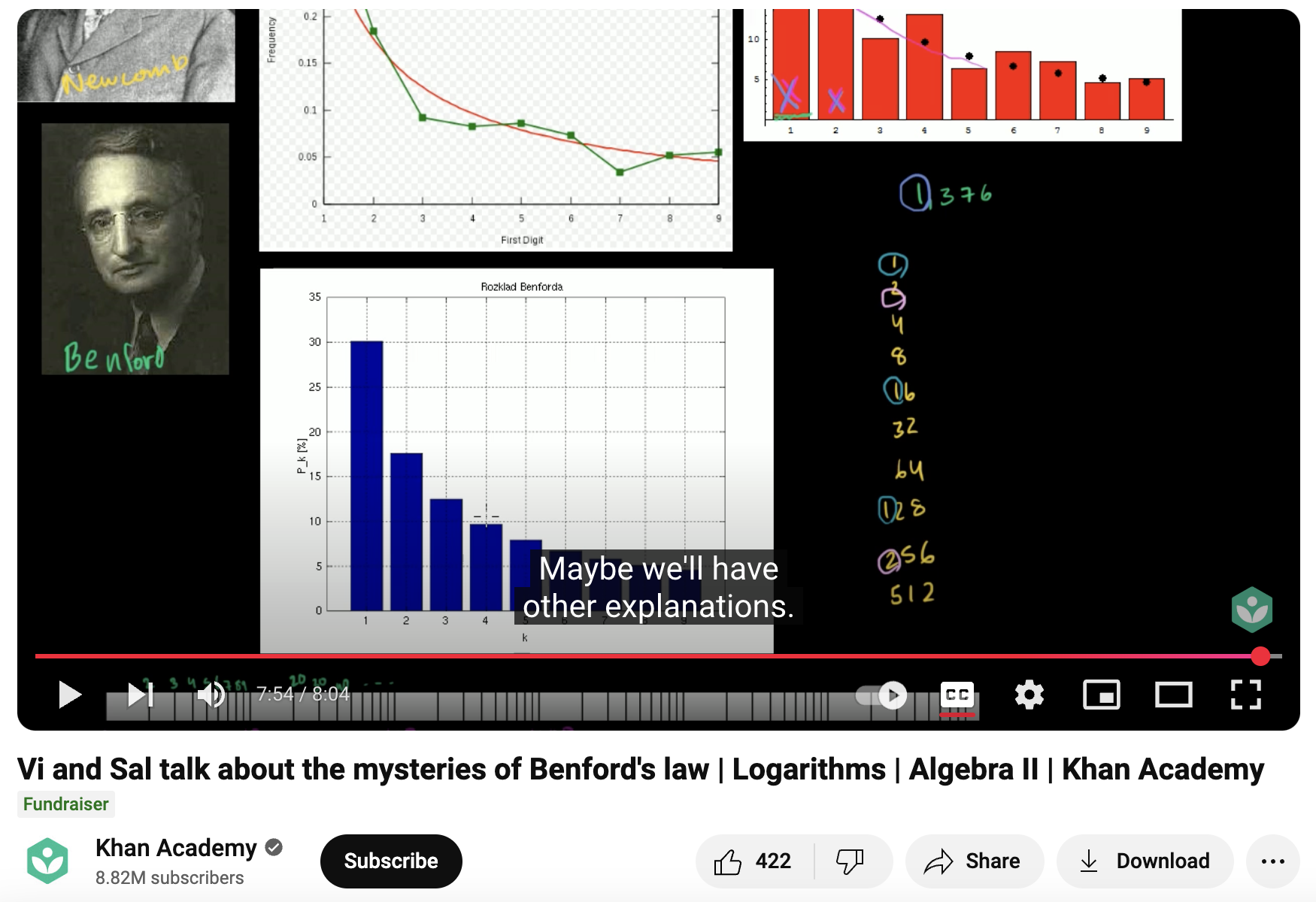 Vi and Sal Talk About the Mysteries of Benford's Law, Logarithms, Algebra II Instructional Video