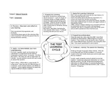Volcanoes Lesson Plan