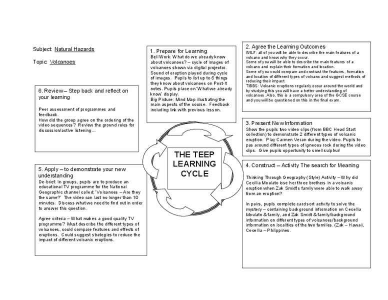 Volcanoes Lesson Plan