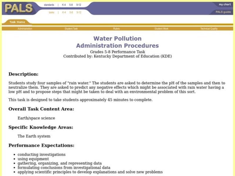 Water Pollution Lesson Plan