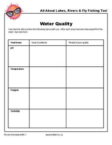 Water Quality Organizer
