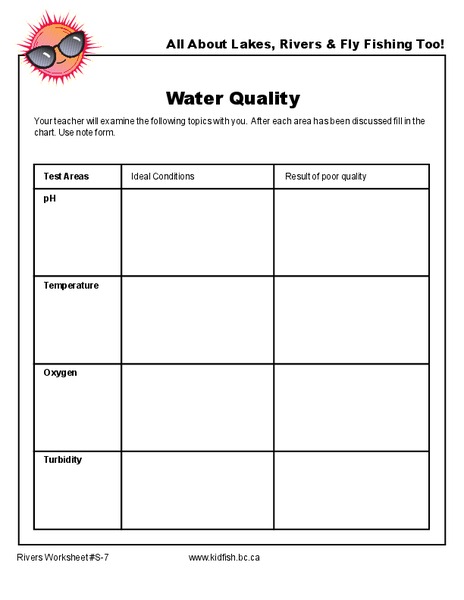 Water Quality Organizer