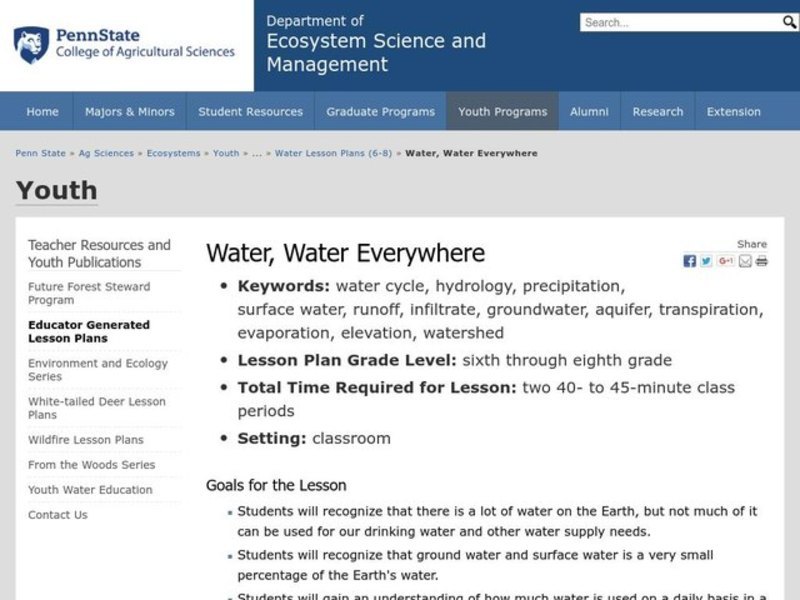 Water, Water Everywhere Lesson Plan