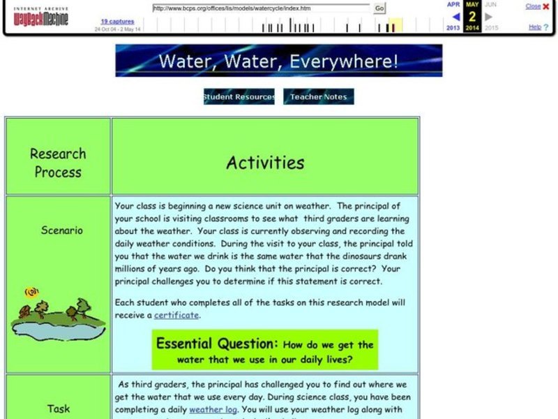 Water, Water, Everywhere! Lesson Plan