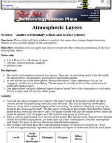 Atmospheric Layers Lesson Plan