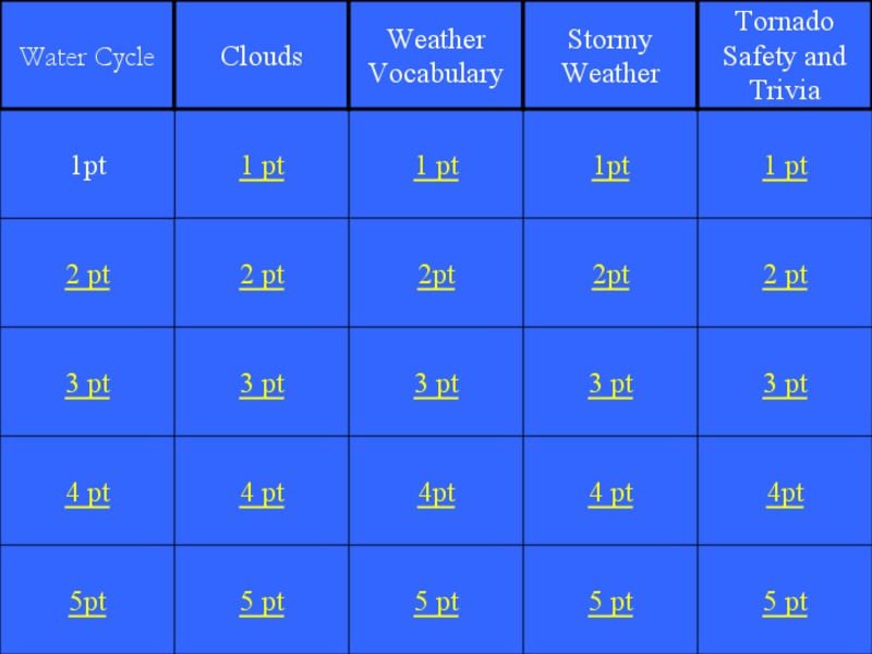 Weather Jeopardy Lesson Plan