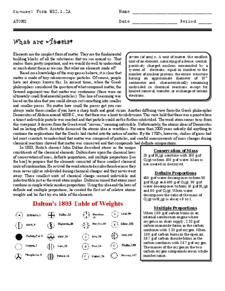 What are Atoms? Worksheet