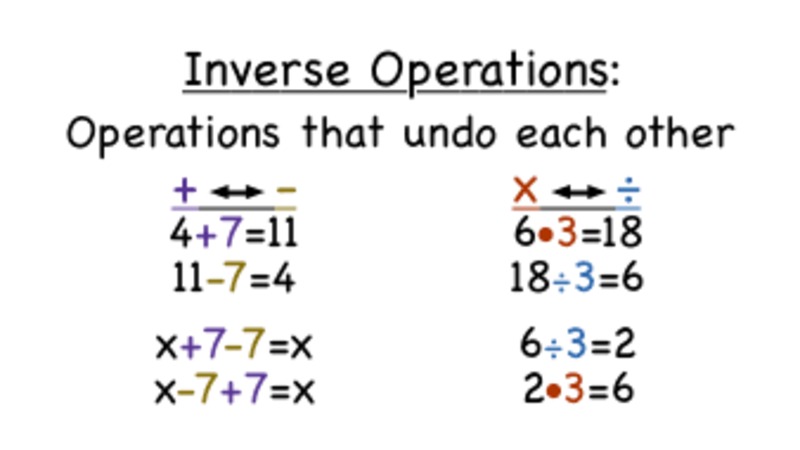 What are Inverse Operations? Instructional Video