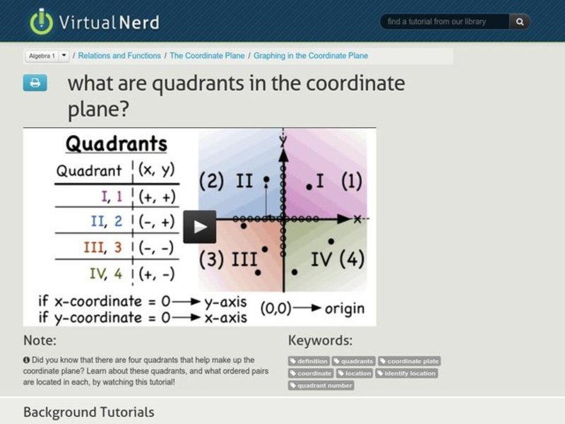 What are Quadrants in the Coordinate Plane? Instructional Video