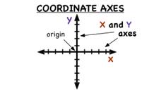 What are the Coordinate Axes? Instructional Video