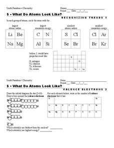 What do Atoms Look Like? Worksheet