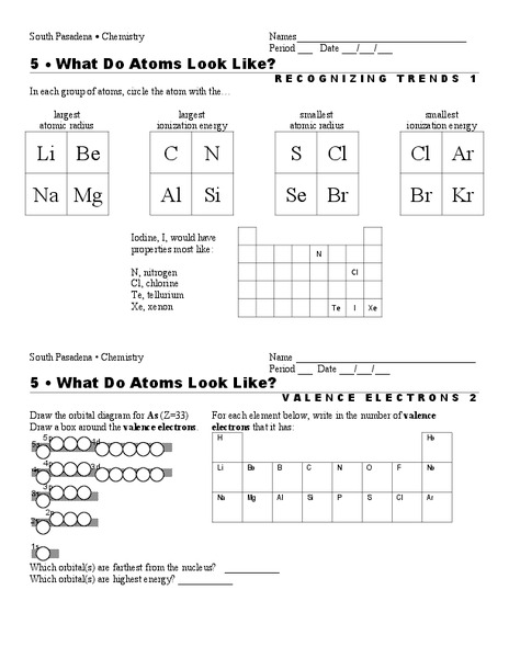 What do Atoms Look Like? Worksheet
