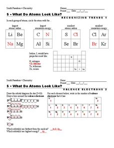 What do Atoms Look Like? Worksheet