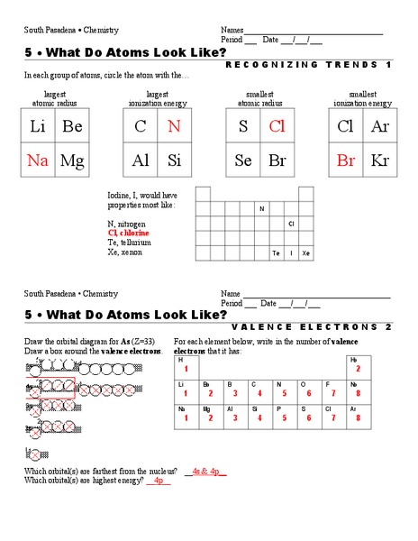 What do Atoms Look Like? Worksheet