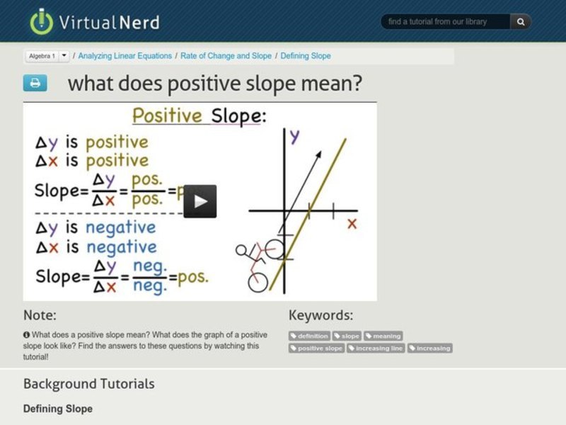 What Does Positive Slope Mean? Instructional Video