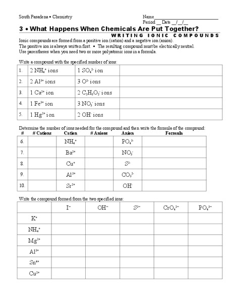 What Happens When Chemicals Are Put Together? Worksheet