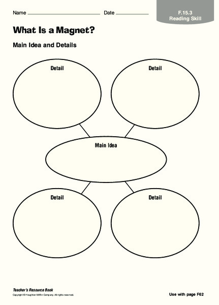 What is a Magnet? Organizer