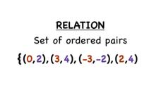 What is a Relation? Instructional Video
