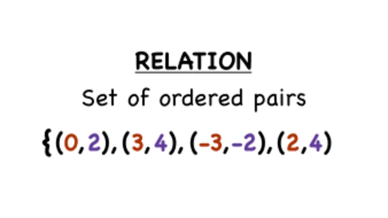 What is a Relation? Instructional Video