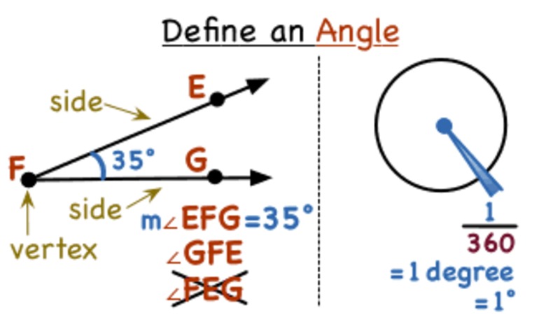 What is an Angle? Instructional Video