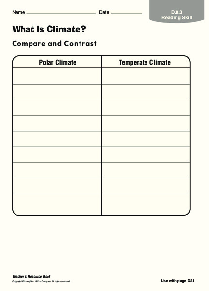 What is Climate? Organizer