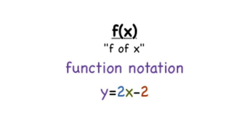 What is Function Notation? Instructional Video