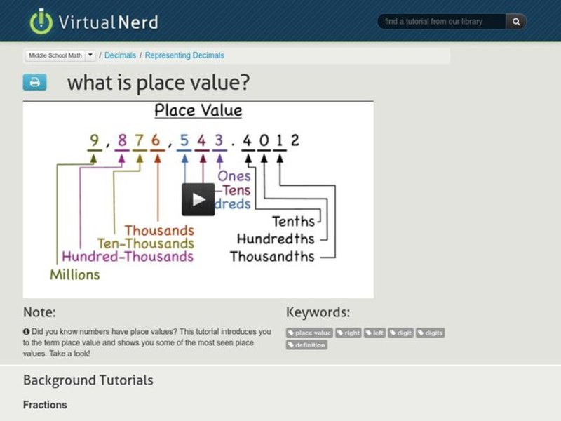 What is Place Value? Instructional Video