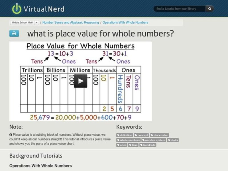 What is Place Value for Whole Numbers? Instructional Video