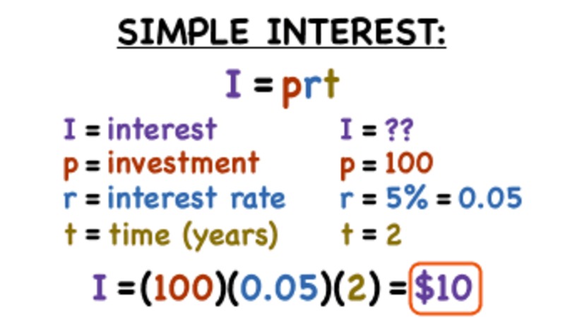 What is the Formula for Simple Interest? Instructional Video