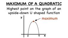 What is the Maximum of a Quadratic Function? Instructional Video