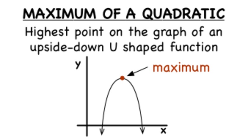 What is the Maximum of a Quadratic Function? Instructional Video