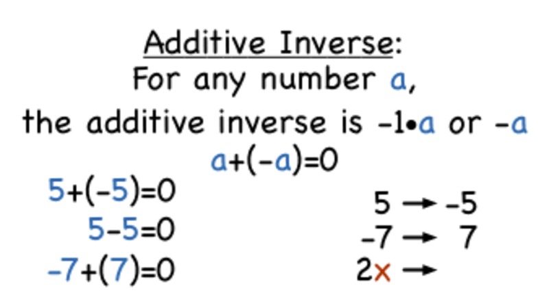 What is the Opposite, or Additive Inverse, of a Number? Instructional Video