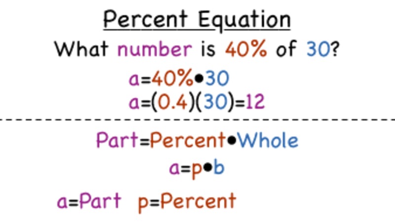 What is the Percent Equation? Instructional Video