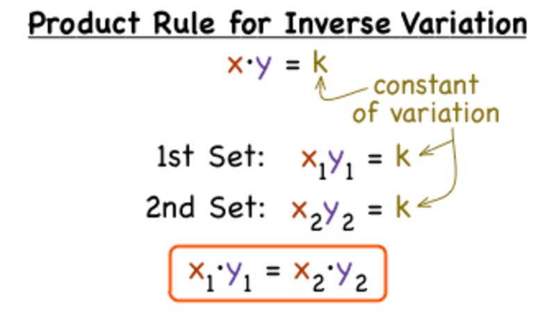 What is the Product Rule for Inverse Variation? Instructional Video