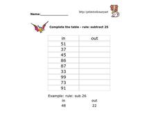 What Is the Rule? Worksheet