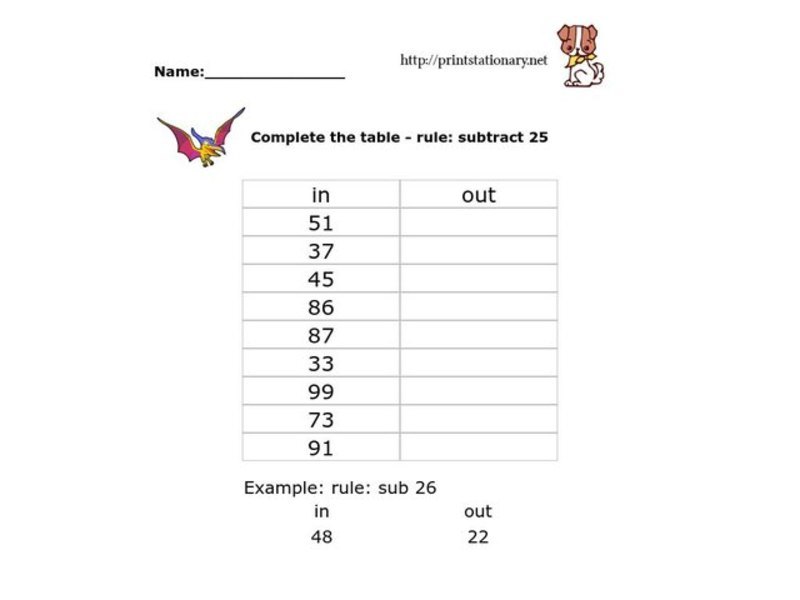 What Is the Rule? Worksheet