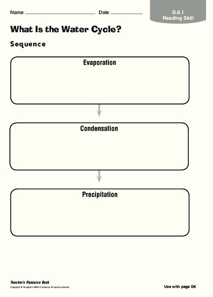 What is the Water Cycle? Organizer