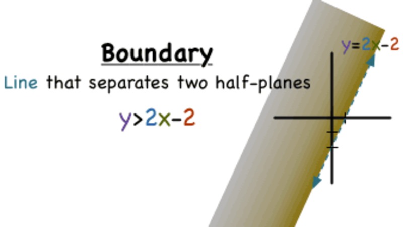 What's a Boundary? Instructional Video