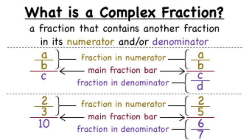 What's a Complex Fraction? Instructional Video