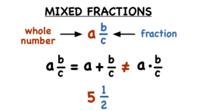 What's a Mixed Number? Instructional Video
