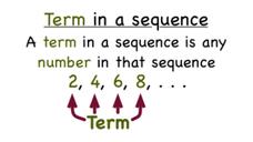 What's a Term in a Sequence? Instructional Video